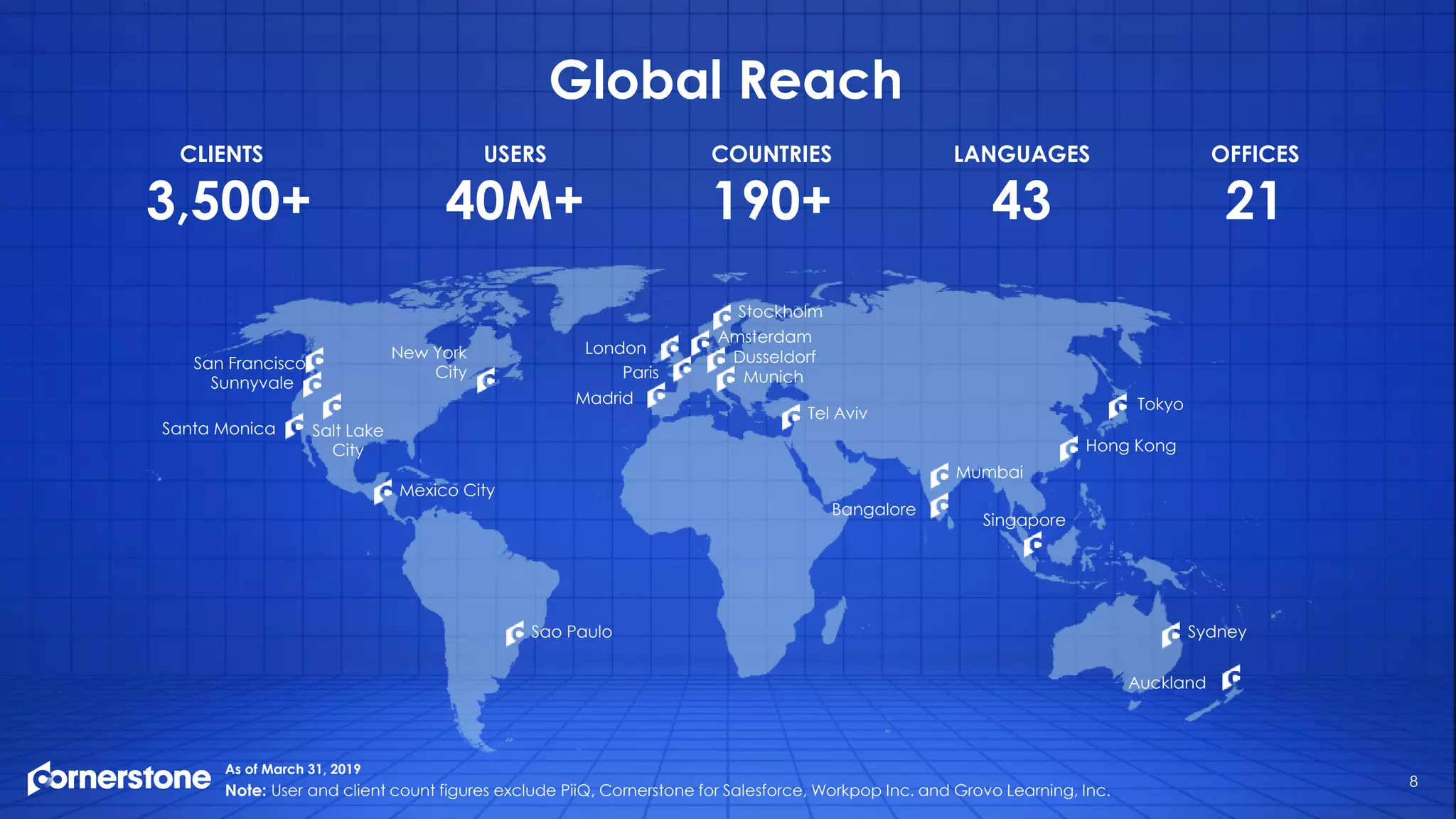 8
Global Reach
CLIENTS
3,500+
USERS
40M+
COUNTRIES
190+
LANGUAGES
43
OFFICES
21
Sunnyvale
Santa Monica
Sao Paulo
Madrid
Paris
London
Stockholm
Dusseldorf
Munich
Tel Aviv
Bangalore
Mumbai
Hong Kong
Tokyo
Sydney
Auckland
Singapore
Amsterdam
Note: User and client count figures exclude PiiQ, Cornerstone for Salesforce, Workpop Inc. and Grovo Learning, Inc.
As of March 31, 2019
Salt Lake
City
New York
City
San Francisco
Mexico City
 