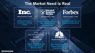 The Market Need is Real
10
Nuha Masri | 11. 7. 2017
4 Ways Technology Will
Shape the Future of
Work by 2020
Alexandra Gibbs | 10. 27. 2017
Why Taking Care of the
‘Human-Capital’ of Your
Employees is Vital
Denise Lee Yohn| 1. 2. 2018
2018 Will Be the Year of
Employee Experience
Melissa Lamson| 3. 13. 2018
8 Ways to Create a
Corporate Learning
Culture
Tony Schwartz | 3. 7. 2018
Create a Growth Culture,
Not a Performance-
Obsessed One
 