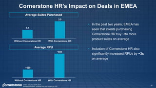 Cornerstone HR’s Impact on Deals in EMEA
18*EMEA deals from 2016-2017
Average deal values converted from local currency to USD
Average Suites Purchased
Average RPU
1.7
3.5
Without Cornerstone HR With Cornerstone HR
~$20
~$60
Without Cornerstone HR With Cornerstone HR
• In the past two years, EMEA has
seen that clients purchasing
Cornerstone HR buy ~2x more
product suites on average
• Inclusion of Cornerstone HR also
significantly increased RPUs by ~3x
on average
 
