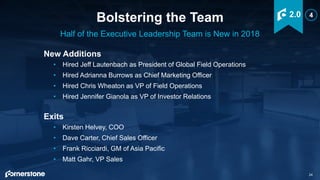 Half of the Executive Leadership Team is New in 2018
New Additions
• Hired Jeff Lautenbach as President of Global Field Operations
• Hired Adrianna Burrows as Chief Marketing Officer
• Hired Chris Wheaton as VP of Field Operations
• Hired Jennifer Gianola as VP of Investor Relations
Exits
• Kirsten Helvey, COO
• Dave Carter, Chief Sales Officer
• Frank Ricciardi, GM of Asia Pacific
• Matt Gahr, VP Sales
Bolstering the Team
24
2.0 4
 
