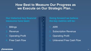 27
1. Billings
2. Revenue
3. Operating Profit
4. Free Cash Flow
How Best to Measure Our Progress as
we Execute on Our Strategic Plan…
Our historical key financial
measures have been:
Going forward we believe
the key metrics will be:
1. ARR
2. Subscription Revenue
3. Operating Profit
4. Unlevered Free Cash Flow
 