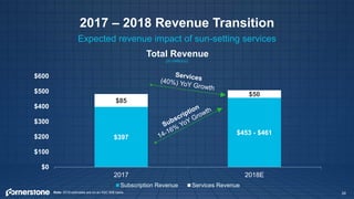 29
2017 – 2018 Revenue Transition
Expected revenue impact of sun-setting services
$397
$453 - $461
$85
$50
$0
$100
$200
$300
$400
$500
$600
2017 2018E
Subscription Revenue Services Revenue
Total Revenue
Note: 2018 estimates are on an ASC 606 basis.
(in millions)
 