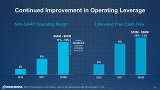 31
Continued Improvement in Operating Leverage
4%
9%
10% - 12%
2016 2017 2018E
$52M - $60M
Unlevered Free Cash Flow
2%
6%
11% - 12%
2016 2017 2018E
Non-GAAP Operating Margin
$54M - $62M
Nearly
DOUBLES
expected
profitability
from 2017
Note: 2018 estimates are on an ASC 606 basis. Under ASC 605, operating income is $53 - $61M and margin is 11-12%.
 