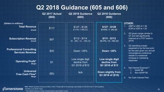 Q2 2017 Actual
(605)
Q2 2018 Guidance
(605)
Q2 2018 Guidance
(606)
Total Revenue
Growth
$117 $127 - $129
9-11% / 7-9% CC
$127 - $129
9-11% / 7 - 9% CC
Subscription Revenue
Growth
$97 $112 - $114
16 - 18% / 14 – 16% CC
$111 - $113
15-17% / 13 - 15% CC
Professional Consulting
Services Revenue
$20 Down ~25% Down ~20%
Operating Profit*
Margin
$1
Low single digit
decline from
Q1 2018 of $12
Low single digit
decline from
Q1 2018 of $13
Unlevered
Free Cash Flow*
Margin
($5) N/A Down slightly from
Q1 2018 of ($10)
Q2 2018 Guidance (605 and 606)
38
OTHER:
1. GBP to USD of 1.36
EUR to USD to 1.20
2. Q2 gross margin similar to
Q1 and will significantly
improve on a YOY basis in
2H18
3. Q2 operating margin
expected to be the low point
for the year given our annual
Convergence conference
results in a seasonal
increase to marketing
expenses
4. Net Interest Expense**:
1. GAAP $8
2. Non-GAAP $5
5. No Cash Interest Paid
Note: Reflects guidance issued as of May 8, 2018. Please refer to the earnings press release for Q2 2018 and FY 2018 guidance.
*Denotes a non-GAAP metric.
** Net Interest Expense is Gross Interest Expense less Interest Income
(Dollars in millions)
 