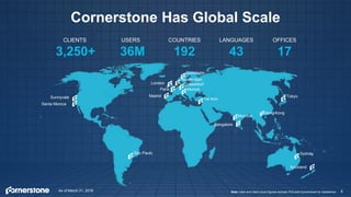 6
CLIENTS
3,250+
USERS
36M
COUNTRIES
192
LANGUAGES
43
OFFICES
17
Cornerstone Has Global Scale
Santa Monica
Sunnyvale
Sao Paulo
Madrid
Paris
London
Amsterdam
Stockholm
Dusseldorf
Munich
Tel Aviv
Bangalore
Mumbai
Tokyo
Sydney
Auckland
Note: User and client count figures exclude PiiQ and Cornerstone for Salesforce.As of March 31, 2018
Hong Kong
 