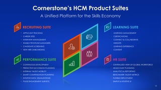 15
RECRUITING SUITE
• APPLICANT TRACKING
• CAREER SITES
• INTERVIEW MANAGEMENT
• ENABLE FRONTLINE MANAGERS
• CANDIDATE SCREENING
• NEW HIRE ONBOARDING
PERFORMANCE SUITE
• CONTINUOUS DEVELOPMENT
• PREDICTIVE SUCCESSION PLANNING
• INTERNAL TALENT MOBILITY
• SMART COMPENSATION PLANNING
• INTUITIVE DATA VISUALIZATIONS
• PULSE ENGAGEMENT SURVEYS
LEARNING SUITE
• LEARNING MANAGEMENT
• CERTIFICATIONS
• CONNECT & COLLABORATE
• INSIGHTS
• LEARNING EXPERIENCE
• CONTENT
HR SUITE
• CENTRALIZED VIEW OF GLOBAL WORKFORCE
• HEADCOUNT PLANNING
• ANALYTICS & REPORTING
• BENCHMARK TALENT METRICS
• FLEXIBLE DEPLOYMENT
• SIMPLE & INTUITIVE UI
Cornerstone’s HCM Product Suites
A Unified Platform for the Skills Economy
 