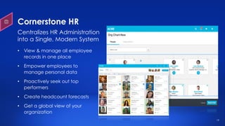 19
Cornerstone HR
• View & manage all employee
records in one place
• Empower employees to
manage personal data
• Proactively seek out top
performers
• Create headcount forecasts
• Get a global view of your
organization
Centralizes HR Administration
into a Single, Modern System
 