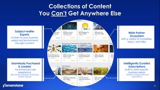 Collections of Content
You Can’t Get Anywhere Else
Wide Partner
Ecosystem
with a variety of modalities,
topics, and titles
Intelligently Curated
Subscriptions
built to solve specific
business needs
[Playlists included with each
subscription]
Seamlessly Purchased
& Loaded
for enhanced user
experience
[We handle metadata, thumbnails,
content upload]
Subject-matter
Experts
to listen to your business
needs and recommend
the right content
Client
Curated
Subscriptions
Integrated
with LXP
Content
Consultants
Best-of-breed
Partners
20
 