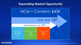 23
Expanding Market Opportunity
Source: Training Industry Report (2017); Company estimates and WW HCM Apps Forecast, IDC WW Tracker, June 2018 Report
HCM + Content: $40B
*Talent Management – $7B
*Learning – $1.5B
9-11%
GROWTH
*Performance – $1.5B
5%
GROWTH
*Recruiting – $4B
16%
GROWTH
11% GROWTH
HCM – $16B 10%
GROWTH
 