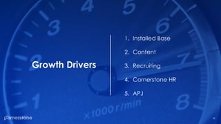 1. Installed Base
2. Content
3. Recruiting
4. Cornerstone HR
5. APJ
25
Growth Drivers
 