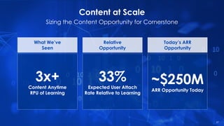 Content at Scale
Sizing the Content Opportunity for Cornerstone
3x+
Content Anytime
RPU of Learning
33%
Expected User Attach
Rate Relative to Learning
~$250M
ARR Opportunity Today
What We’ve
Seen
Relative
Opportunity
Today’s ARR
Opportunity
27
 