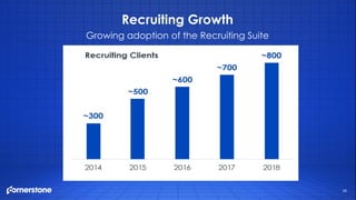 Recruiting Growth
Growing adoption of the Recruiting Suite
28
 