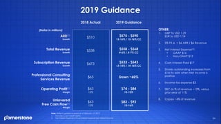 2018 Actual 2019 Guidance
ARR(1)
Growth
$510 $575 - $590
13-16% / 13-16% CC
Total Revenue
Growth
$538 $558 - $568
4-6% / 5-7% CC
Subscription Revenue
Growth
$473 $533 - $543
13-15% / 14-16% CC
Professional Consulting
Services Revenue
$65 Down ~60%
Operating Profit(1)
Margin
$63
12%
$74 - $84
13-15%
Unlevered
Free Cash Flow(1)
Margin
$63
12%
$82 - $92
15-16%
2019 Guidance
34
OTHER:
1. GBP to USD 1.29
EUR to USD 1.14
2. 5% FX Δ = $6 ARR / $6 Revenue
3. Net Interest Expense(2):
• GAAP $16
• Non-GAAP $12
4. Cash Interest Paid $17
5. Shares outstanding increases from
61M to 66M when Net Income is
positive
6. Income tax expense $3
7. SBC as % of revenue ~13%, versus
prior year of 11%
8. Capex ~4% of revenue
(Dollar in millions)
Note: Reflects guidance issued as of February 12, 2019.
1. Denotes a non-GAAP metric
2. Net Interest Expense is Gross Interest Expense less Interest Income
 