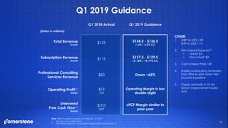 Q1 2018 Actual Q1 2019 Guidance
Total Revenue
Growth
$133 $134.5 - $136.5
1-3% / 3-5% CC
Subscription Revenue
Growth
$113 $127.5 - $129.5
13-14% / 15-17% CC
Professional Consulting
Services Revenue
$20 Down ~65%
Operating Profit(1)
Margin
$13
10%
Operating Margin in low
double-digits
Unlevered
Free Cash Flow(1)
Margin
$(10)
(8)%
uFCF Margin similar to
prior year
Q1 2019 Guidance
35
OTHER:
1. GBP to USD 1.29
EUR to USD 1.14
2. Net Interest Expense(2):
• GAAP $4
• Non-GAAP $3
3. Cash Interest Paid ~$9
4. Shares outstanding increases
from 59M to 65M when Net
Income is positive
5. Capex primarily in 1H for
tenant improvement build-
outs
(Dollar in millions)
Note: Reflects guidance issued as of February 12, 2019,
1. Denotes a non-GAAP metric
2. Net Interest Expense is Gross Interest Expense less Interest Income
 