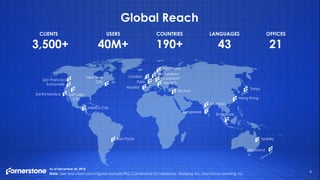 8
Global Reach
CLIENTS
3,500+
USERS
40M+
COUNTRIES
190+
LANGUAGES
43
OFFICES
21
Sunnyvale
Santa Monica
Sao Paulo
Madrid
Paris
London
Stockholm
Dusseldorf
Munich
Tel Aviv
Bangalore
Mumbai
Hong Kong
Tokyo
Sydney
Auckland
Singapore
Amsterdam
Note: User and client count figures exclude PiiQ, Cornerstone for Salesforce, Workpop Inc. and Grovo Learning, Inc.
As of December 30, 2018
Salt Lake
City
New York
City
San Francisco
Mexico City
 