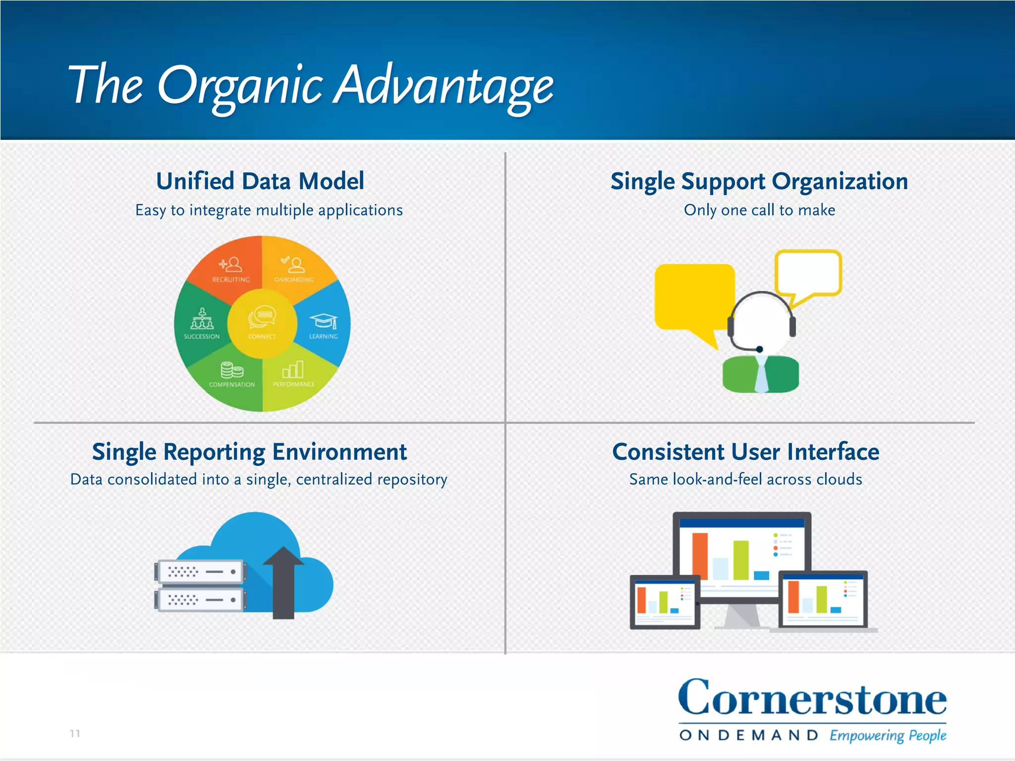 Unified Data Model Single Support Organization
Consistent User InterfaceSingle Reporting Environment
Data consolidated into a single, centralized repository Same look-and-feel across clouds
Easy to integrate multiple applications Only one call to make
11
The Organic Advantage
 