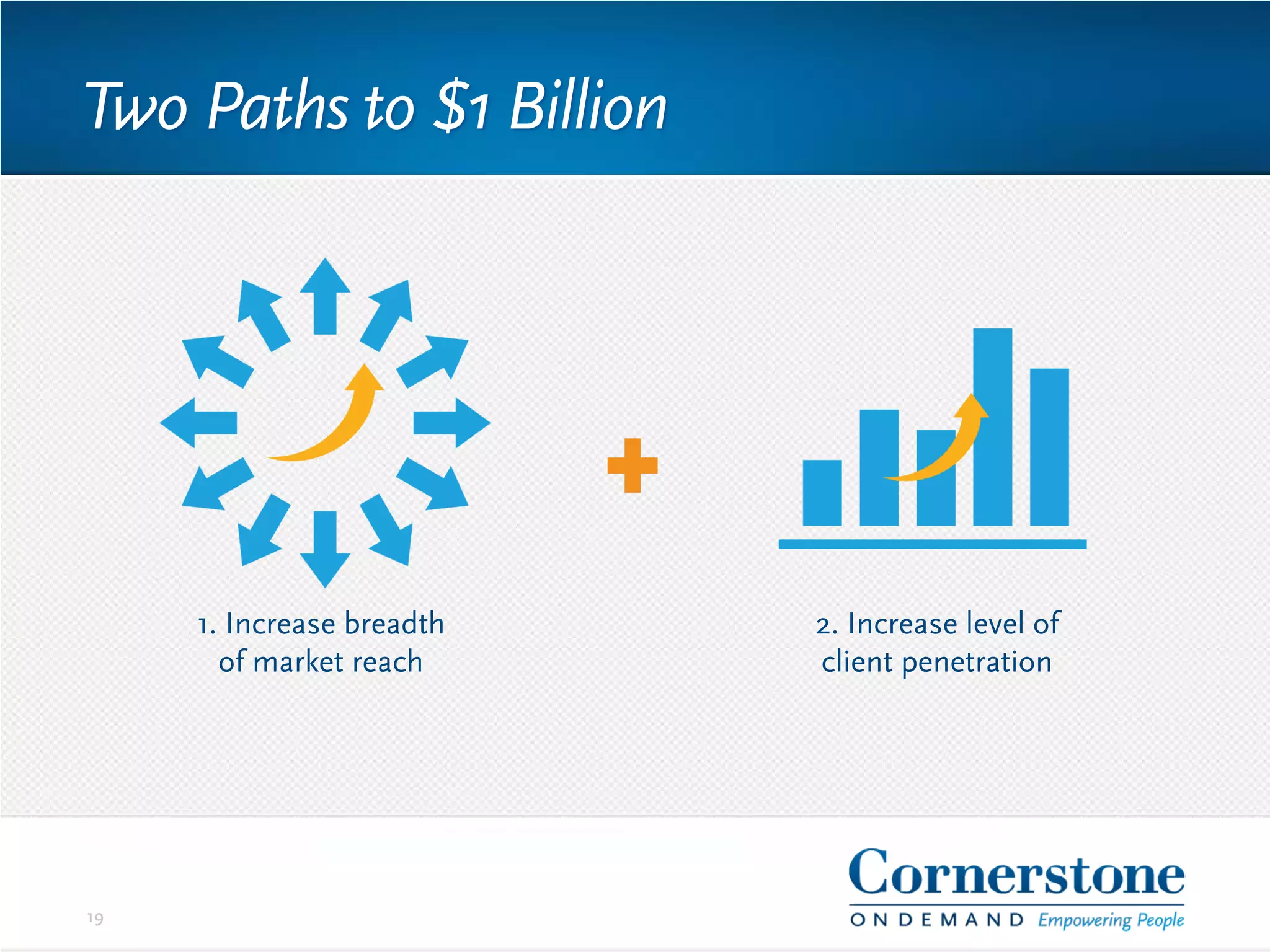 Two Paths to $1 Billion
19
1. Increase breadth
of market reach
2. Increase level of
client penetration
 