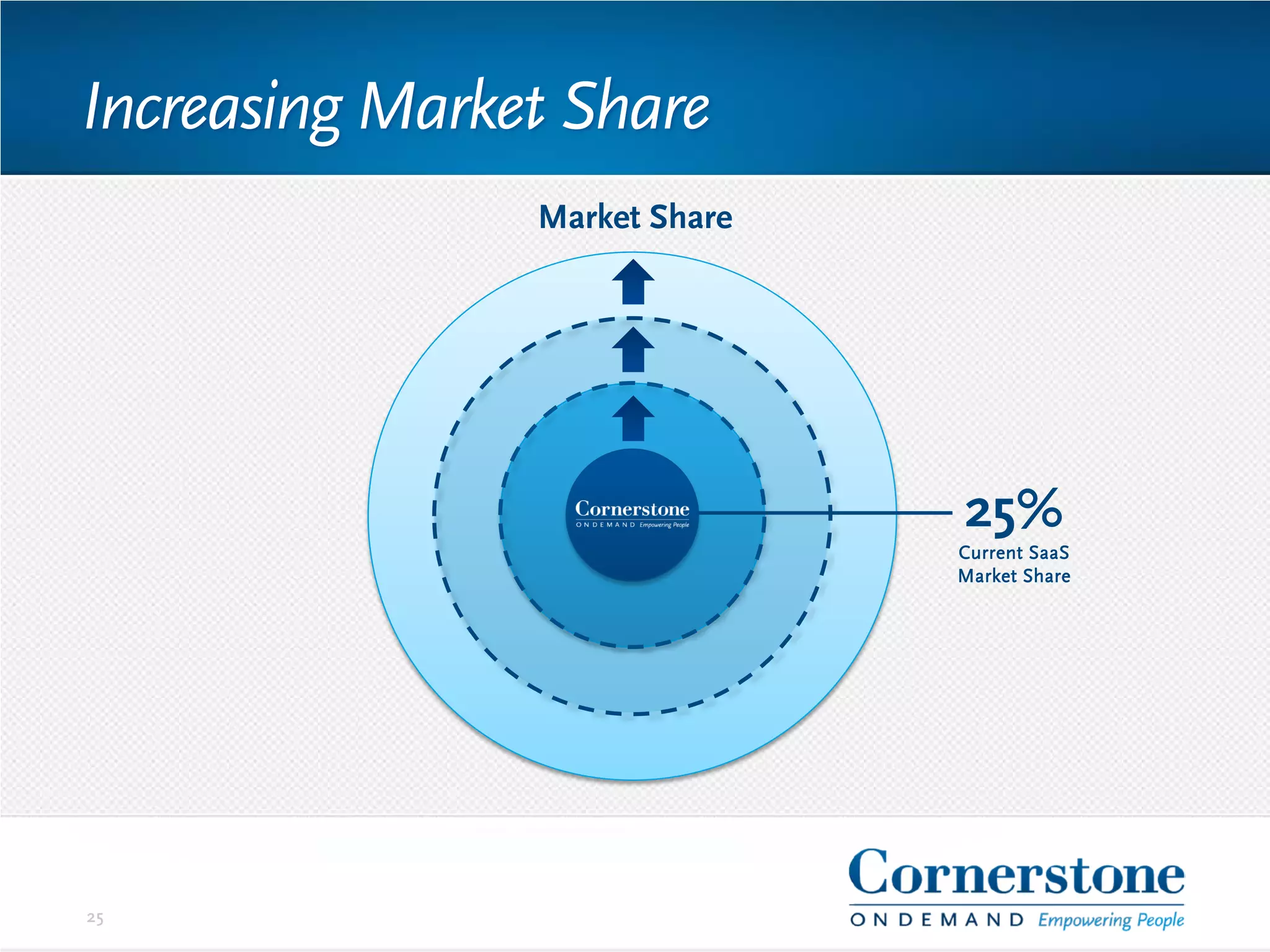 25
25%
Market Share
Increasing Market Share
Current SaaS
Market Share
 
