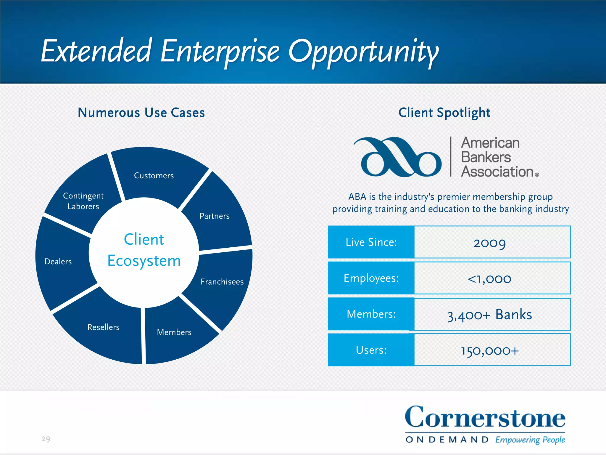 2009
<1,000
3,400+ Banks
150,000+
29
Numerous Use Cases Client Spotlight
Client
Ecosystem
Customers
Partners
Contingent
Laborers
Live Since:
Members:
Users:
Members
Resellers
Franchisees
Dealers
ABA is the industry's premier membership group
providing training and education to the banking industry
Employees:
Extended Enterprise Opportunity
 