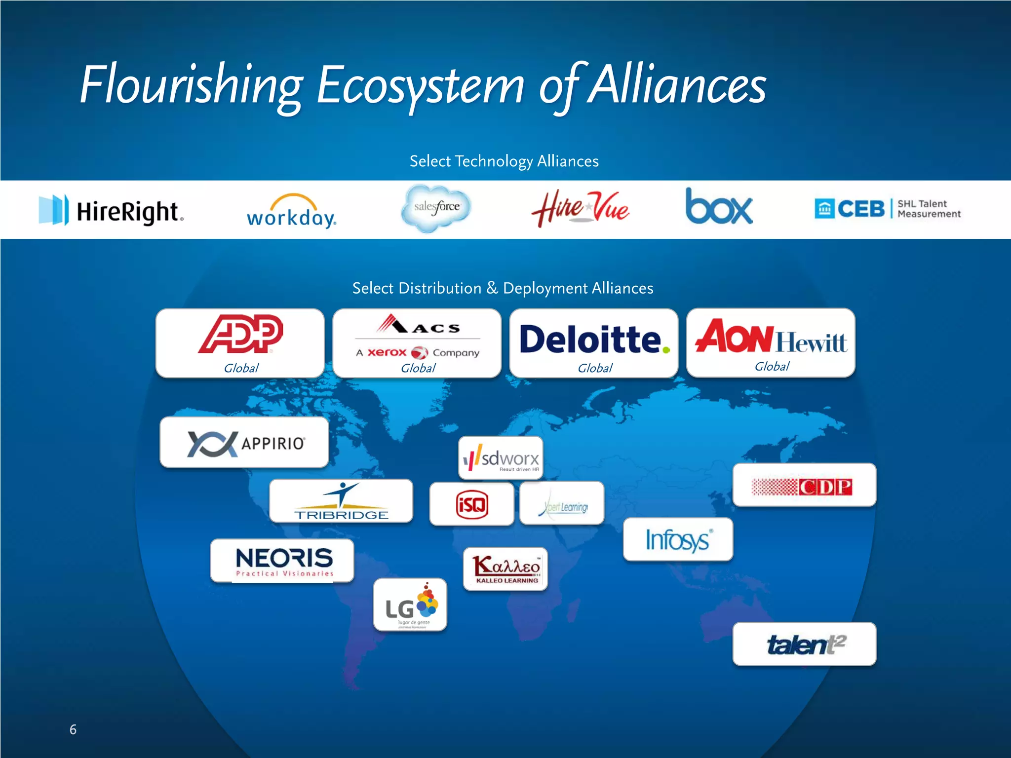 Flourishing Ecosystem of Alliances
Select Distribution & Deployment Alliances
Select Technology Alliances
6
Global Global Global Global
 