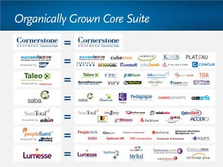 Organically Grown Core Suite
Acquired by
Acquired by
Acquired by
Acquired by
 