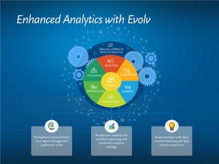 Strengthens Cornerstone‘s
core talent management
application suite
Accelerates roadmap for
workforce planning and
predictive analytics
strategy
Seasoned team with deep
machine learning and data
science experience
1
6
Enhanced Analytics with Evolv
 