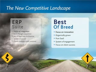 The New Competitive Landscape
 Focus on innovation
 Organically grown
 Pure SaaS
 System of engagement
 Focus on client success
 Focus on integration
 Built through acquisition
 Mix of SaaS and On-Premise
 System of record
 Clients multiple levels removed
ERP
Suite
Best
Of Breed
9
 