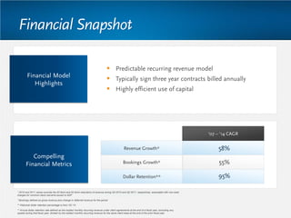 Financial Snapshot
 Predictable recurring revenue model
 Typically sign three year contracts billed annually
 Highly efficient use of capital
* 2010 and 2011 values exclude the $2.9mm and $2.5mm reductions of revenue during Q4 2010 and Q2 2011, respectively, associated with non-cash
charges for common stock warrants issued to ADP
** Annual dollar retention rate defined as the implied monthly recurring revenue under client agreements at the end of a fiscal year, excluding any
upsells during that fiscal year, divided by the implied monthly recurring revenue for the same client base at the end of the prior fiscal year
** Historical dollar retention percentage is from ’02-’14
55%Bookings Growth*
‘07 – ‘14 CAGR
58%Revenue Growth*
95%Dollar Retention**
Financial Model
Highlights
Compelling
Financial Metrics
* Bookings defined as gross revenue plus change in deferred revenue for the period
 