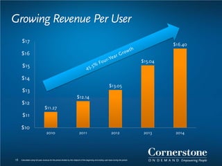 Growing Revenue Per User
16
$11.27
$12.14
$13.05
$15.04
$16.40
$10
$11
$12
$13
$14
$15
$16
$17
2010 2011 2012 2013 2014
Calculated using full-year revenue for the period divided by the midpoint of the beginning and ending user base during the period.
 