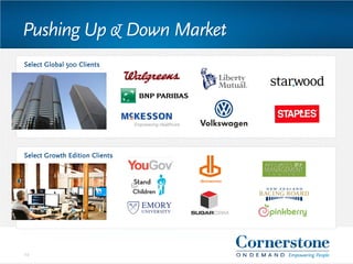 x
Pushing Up & Down Market
24
Select Global 500 Clients
Select Growth Edition Clients
 