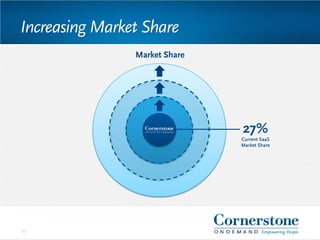 25
27%
Market Share
Increasing Market Share
Current SaaS
Market Share
 