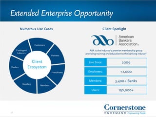 2009
<1,000
3,400+ Banks
150,000+
28
Numerous Use Cases Client Spotlight
Client
Ecosystem
Customers
Partners
Contingent
Laborers
Live Since:
Members:
Users:
Members
Resellers
Franchisees
Dealers
ABA is the industry's premier membership group
providing training and education to the banking industry
Employees:
Extended Enterprise Opportunity
 