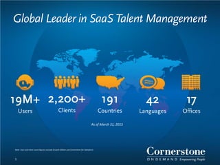 Global Leader in SaaS Talent Management
191
Countries
42
Languages
17
Offices
2,200+
Clients
19M+
Users
As of March 31, 2015
3
Note: User and client count figures exclude Growth Edition and Cornerstone for Salesforce.
 