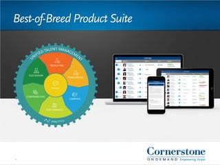 Best-of-Breed Product Suite
4
 