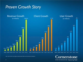Proven Growth Story
$11.0
$19.6
$29.3
$46.6
$75.5
$117.9
$185.1
$263.6
2007 2008 2009 2010 2011 2012 2013 2014
Revenue Growth
105
168
280
481
805
1,237
1,631
2,153
2007 2008 2009 2010 2011 2012 2013 2014
Client Growth
0.9
2.1
3.3
4.9
7.5
10.6
14.0
18.1
2007 2008 2009 2010 2011 2012 2013 2014
User Growth
(in millions) (in millions)
7
Note: User and client count figures exclude Growth Edition and Cornerstone for Salesforce.
 
