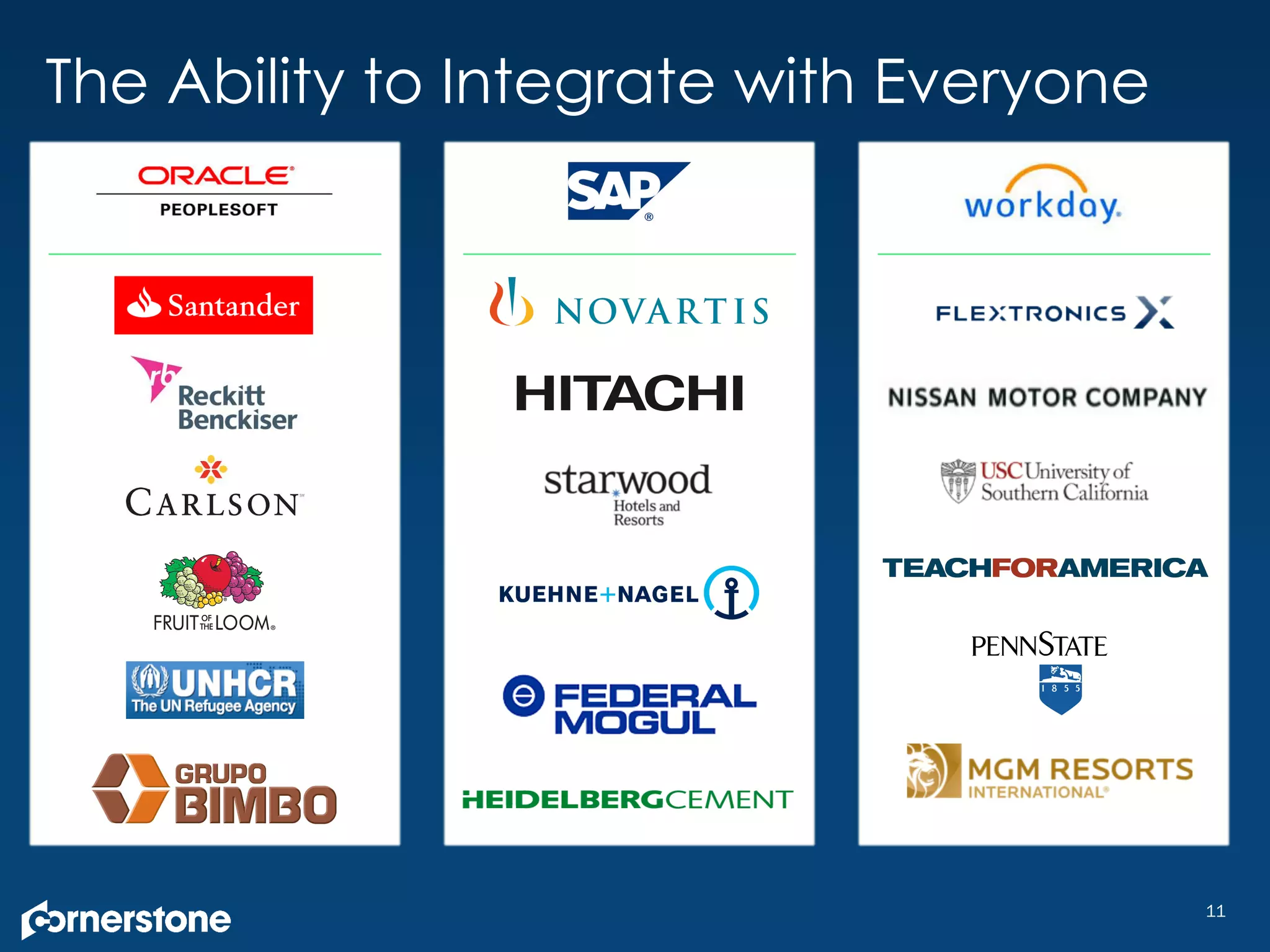 11
x
The Ability to Integrate with Everyone
 