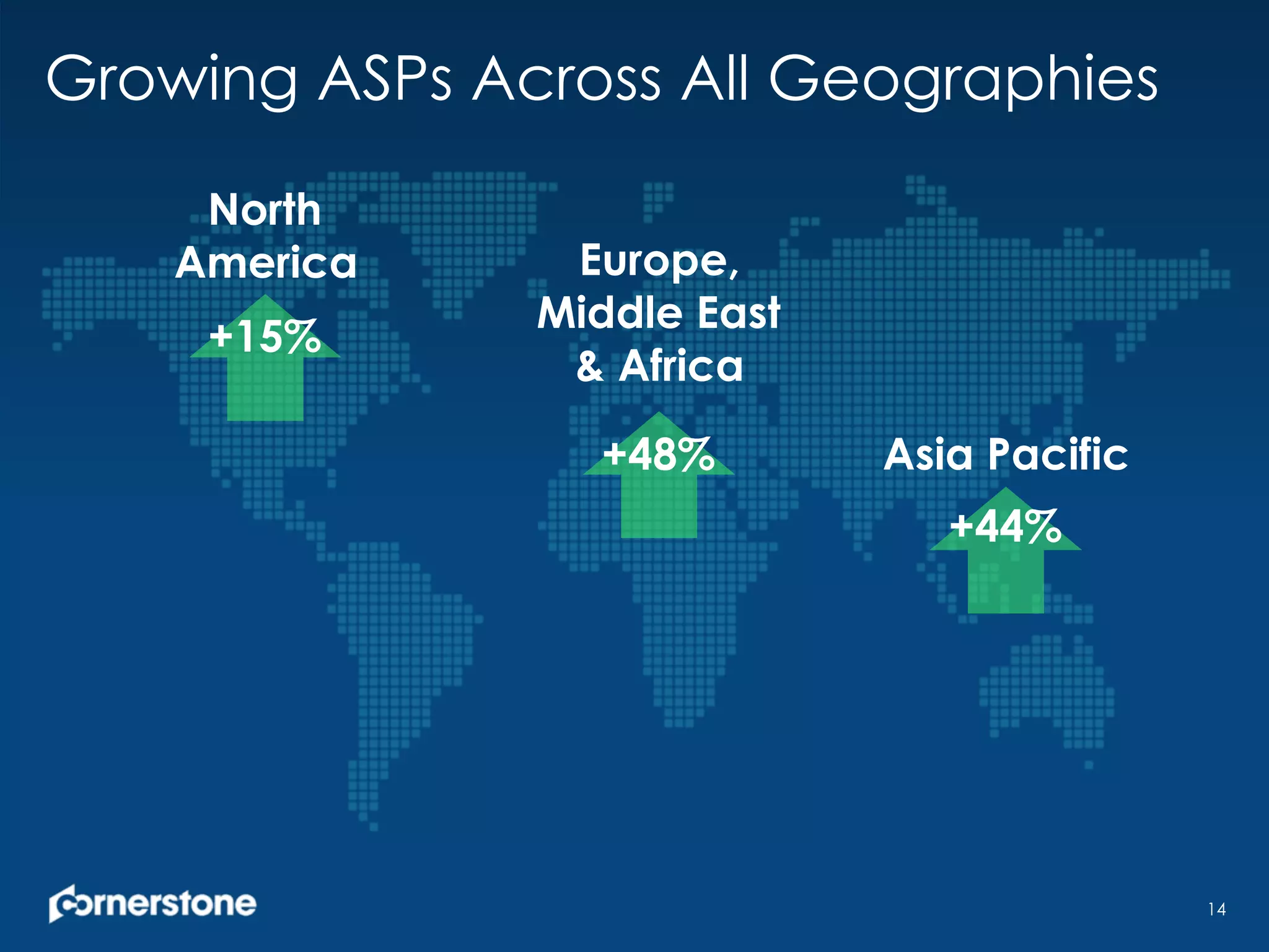 Growing ASPs Across All Geographies
14
+48%
+15%
+44%
North
America Europe,
Middle East
& Africa
Asia Pacific
 