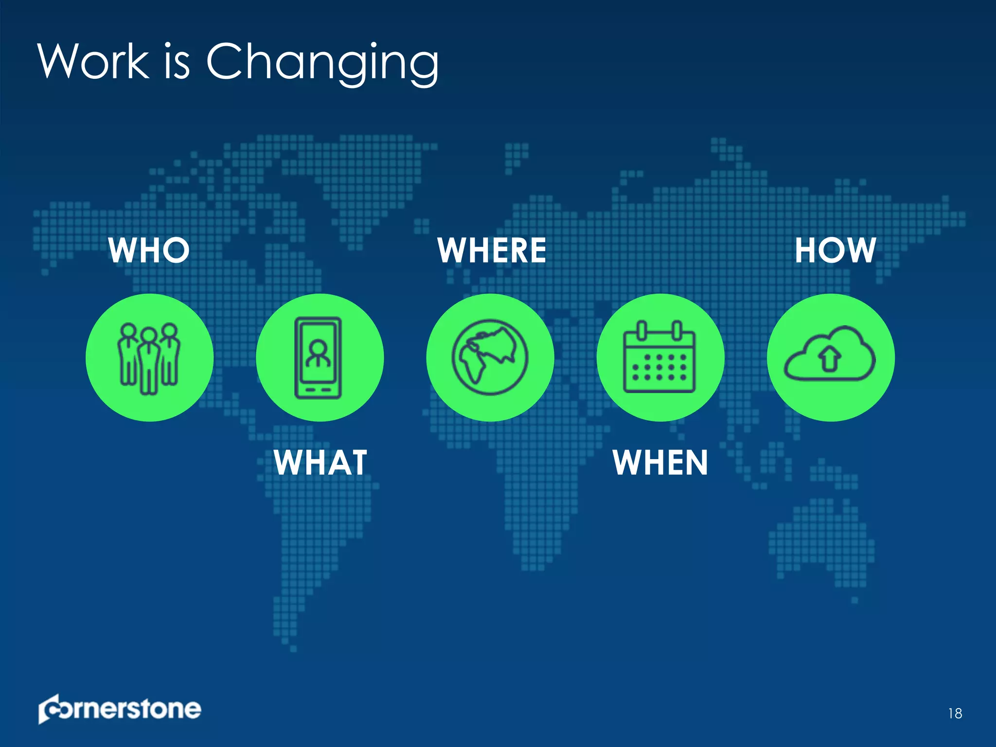 Work is Changing
18
WHO
WHAT
WHERE
WHEN
HOW
 