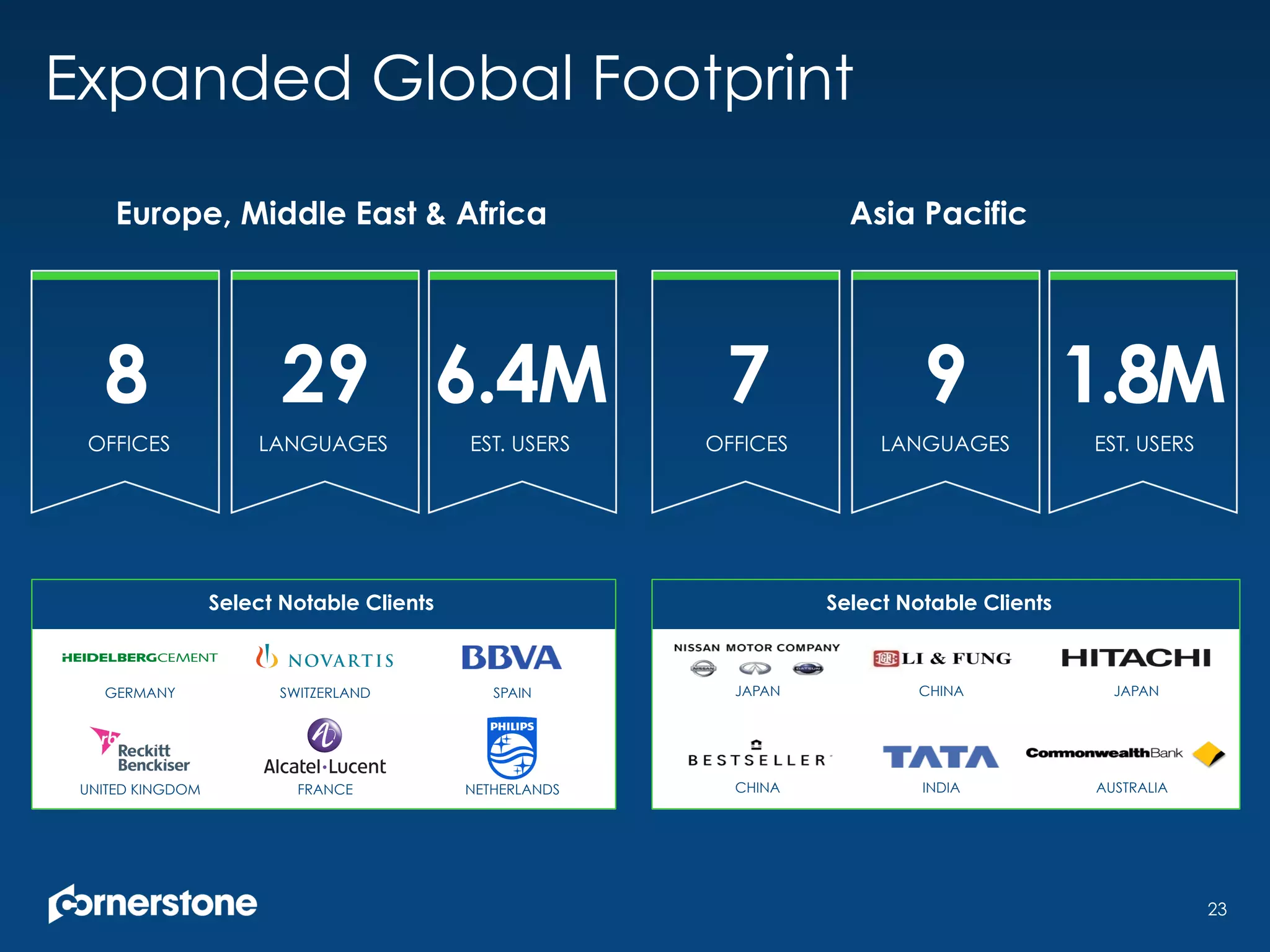 Expanded Global Footprint
23
Europe, Middle East & Africa
Select Notable Clients Select Notable Clients
JAPAN CHINA
AUSTRALIA
JAPAN
INDIACHINA
Asia Pacific
SWITZERLAND SPAIN
NETHERLANDSFRANCEUNITED KINGDOM
GERMANY
8 29
OFFICES LANGUAGES EST. USERS
7 9 1.8M
OFFICES LANGUAGES EST. USERS
6.4M
 