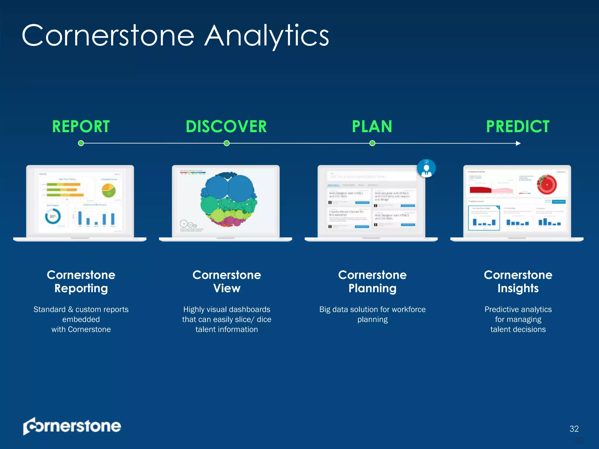 32
REPORT
Cornerstone
Reporting
Standard & custom reports
embedded
with Cornerstone
DISCOVER
Cornerstone
View
Highly visual dashboards
that can easily slice/ dice
talent information
PLAN
Cornerstone
Planning
Big data solution for workforce
planning
PREDICT
Cornerstone
Insights
Predictive analytics
for managing
talent decisions
Cornerstone Analytics
32
 