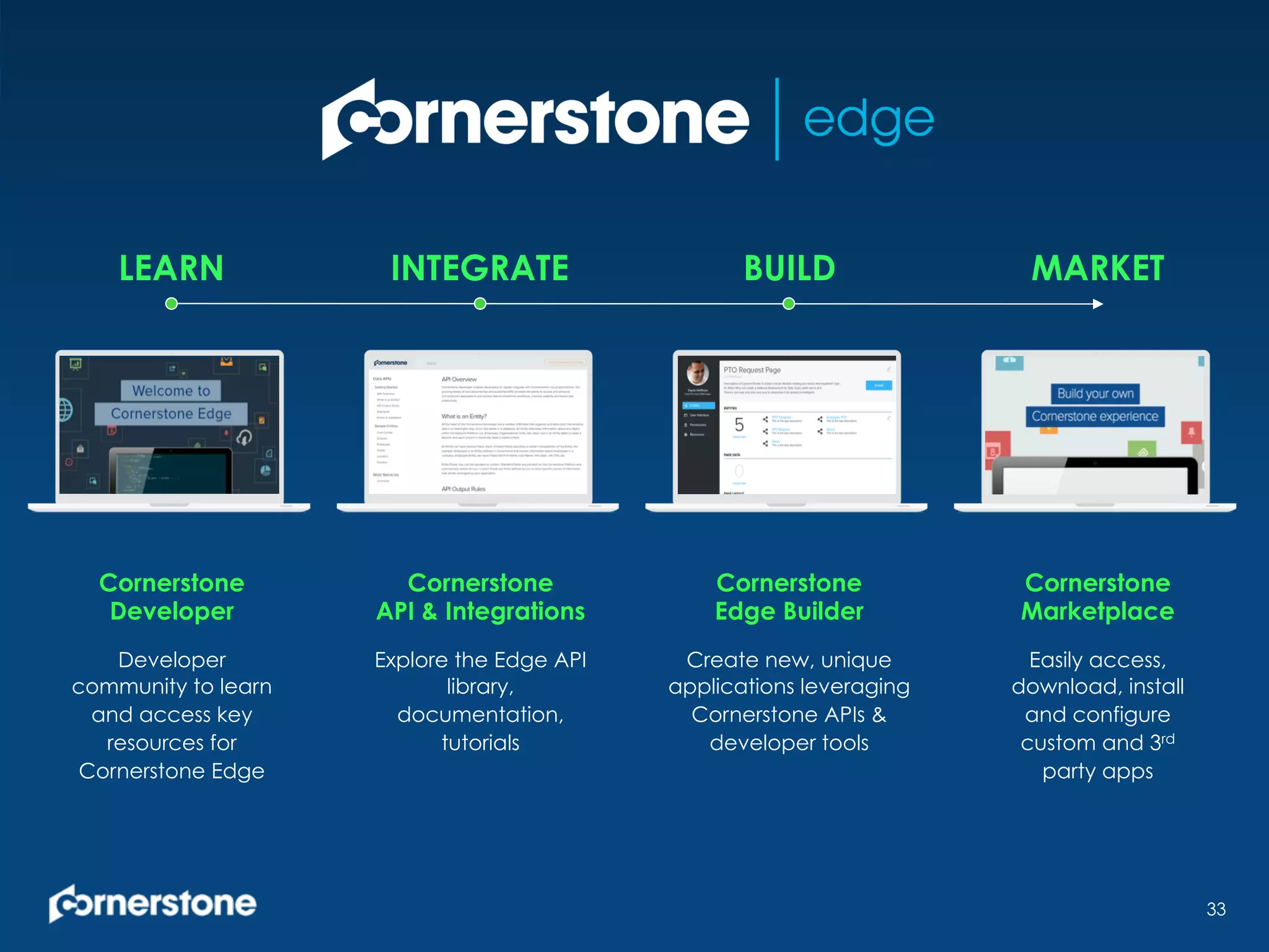 LEARN
Cornerstone
Developer
Developer
community to learn
and access key
resources for
Cornerstone Edge
INTEGRATE
Cornerstone
API & Integrations
Explore the Edge API
library,
documentation,
tutorials
BUILD
Cornerstone
Edge Builder
Create new, unique
applications leveraging
Cornerstone APIs &
developer tools
MARKET
Cornerstone
Marketplace
Easily access,
download, install
and configure
custom and 3rd
party apps
33
 