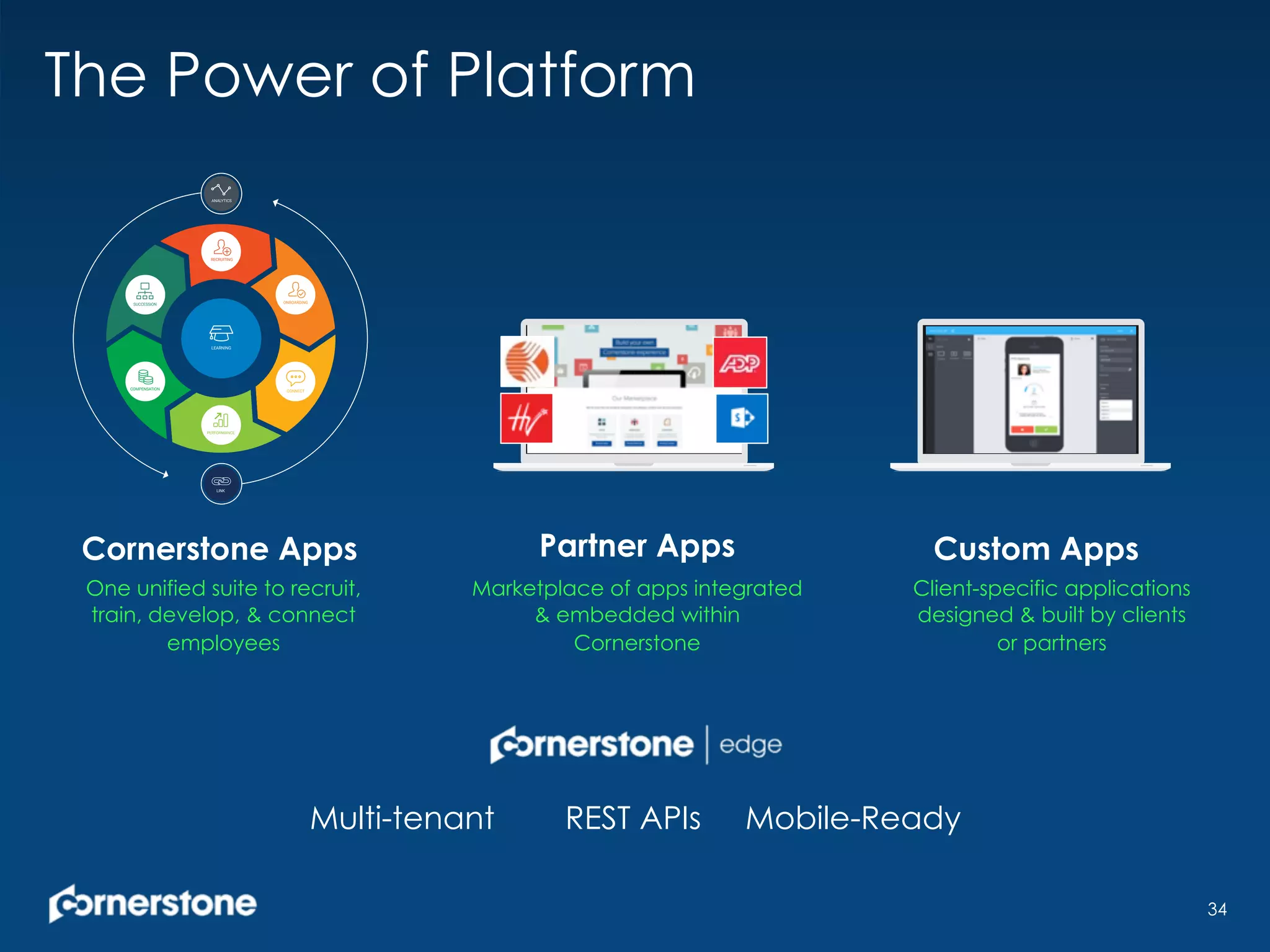 The Power of Platform
34
Multi-tenant REST APIs Mobile-Ready
Cornerstone Apps Partner Apps Custom Apps
One unified suite to recruit,
train, develop, & connect
employees
Marketplace of apps integrated
& embedded within
Cornerstone
Client-specific applications
designed & built by clients
or partners
 