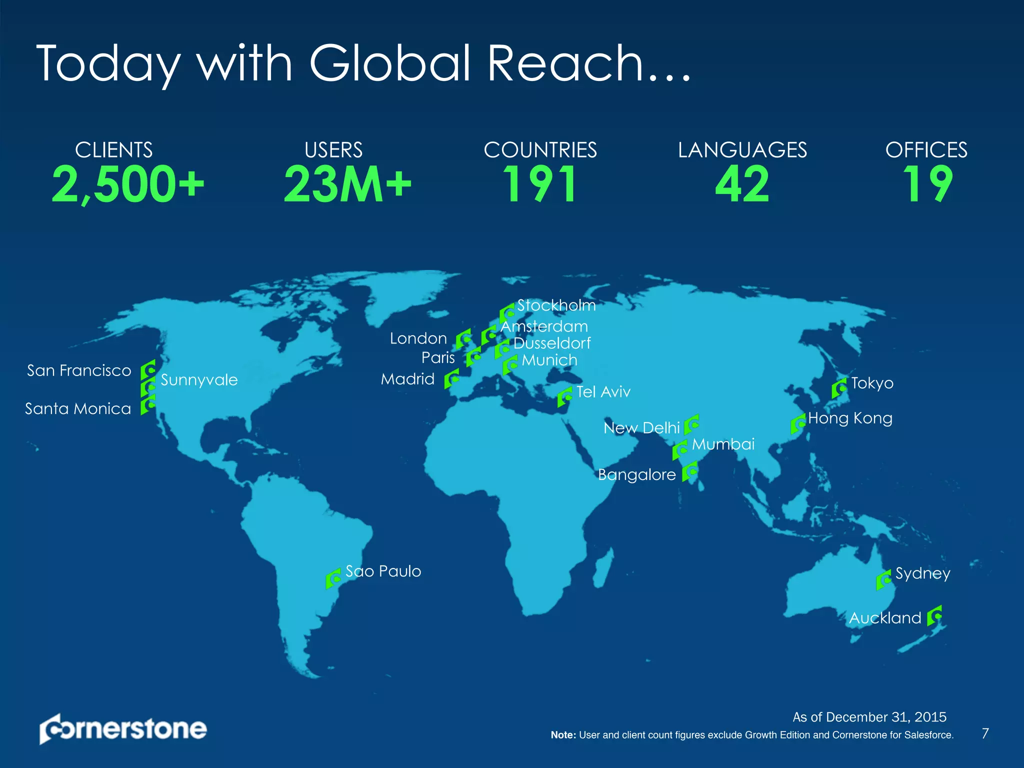 7Note: User and client count ﬁgures exclude Growth Edition and Cornerstone for Salesforce.
CLIENTS
2,500+
USERS
23M+
COUNTRIES
191
LANGUAGES
42
OFFICES
19
San Francisco
Santa Monica
Sunnyvale
Sao Paulo
Madrid
Paris
London
Amsterdam
Stockholm
Dusseldorf
Munich
Tel Aviv
Bangalore
Mumbai
Hong Kong
Tokyo
Sydney
Auckland
Today with Global Reach…
As of December 31, 2015
New Delhi
 