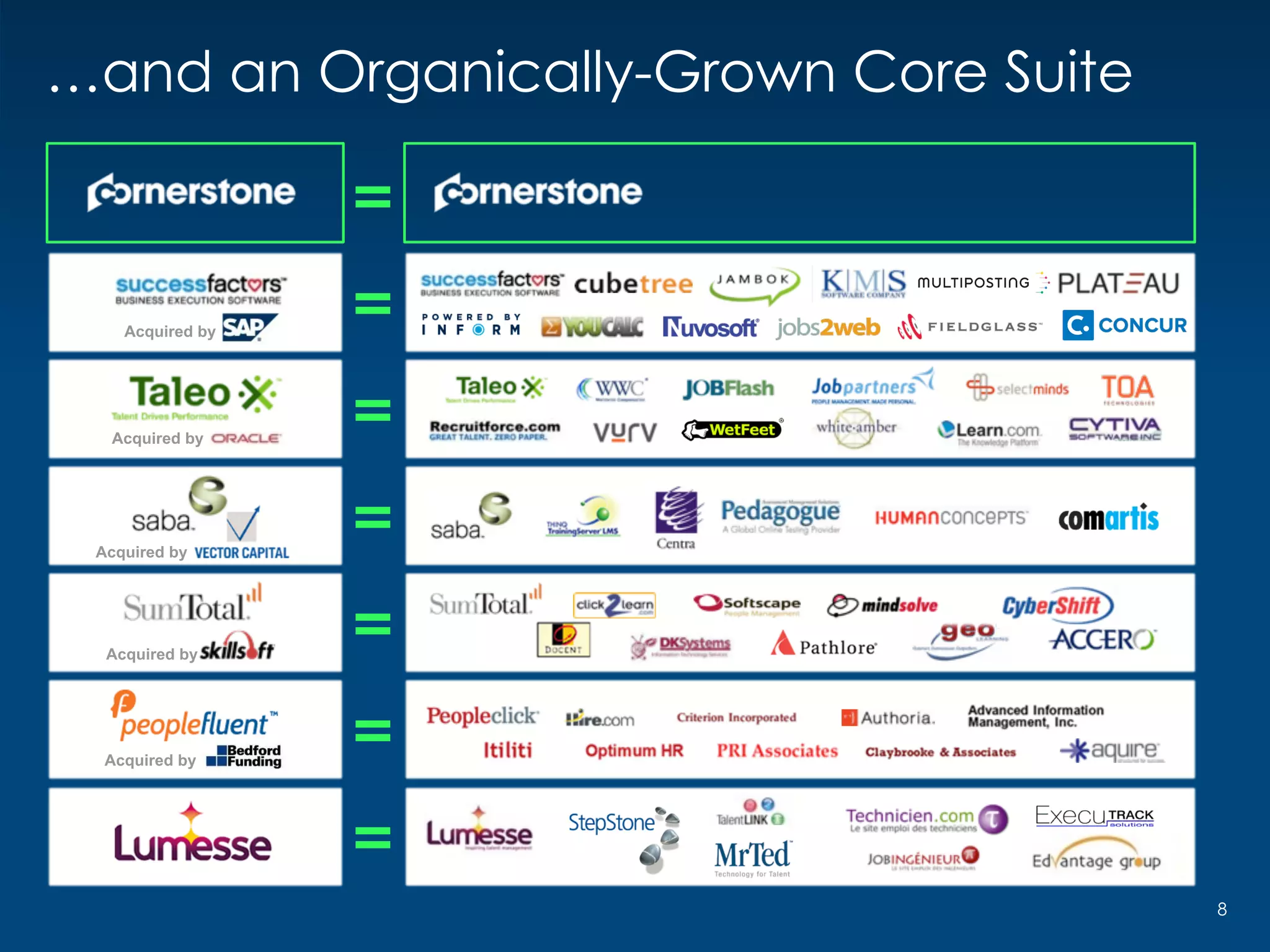 Acquired by
Acquired by
Acquired by
Acquired by
Acquired by
8
…and an Organically-Grown Core Suite
 