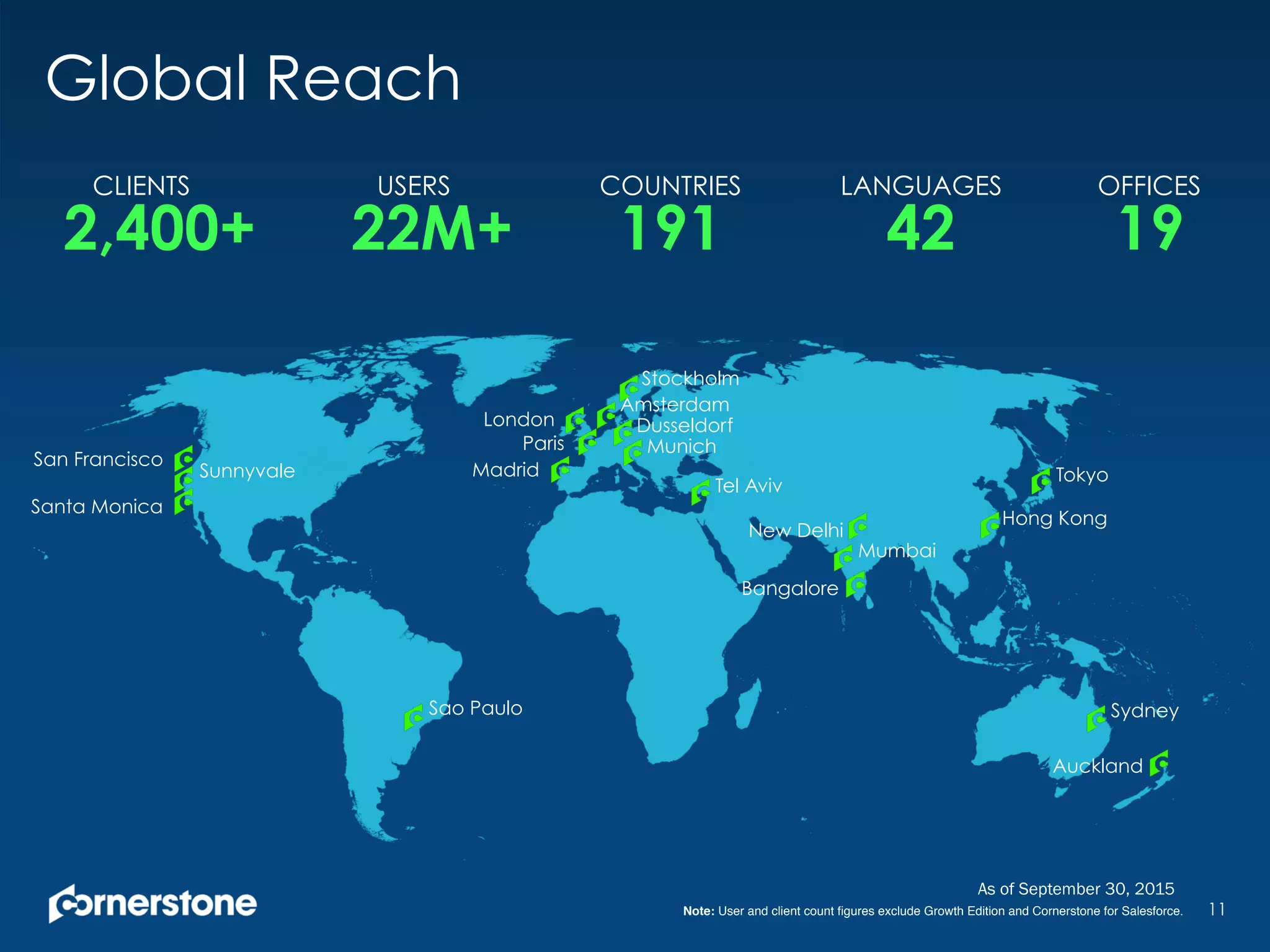 11Note: User and client count ﬁgures exclude Growth Edition and Cornerstone for Salesforce.
CLIENTS
2,400+
USERS
22M+
COUNTRIES
191
LANGUAGES
42
OFFICES
19
San Francisco
Santa Monica
Sunnyvale
Sao Paulo
Madrid
Paris
London
Amsterdam
Stockholm
Dusseldorf
Munich
Tel Aviv
Bangalore
Mumbai
Hong Kong
Tokyo
Sydney
Auckland
Global Reach
As of September 30, 2015
New Delhi
 