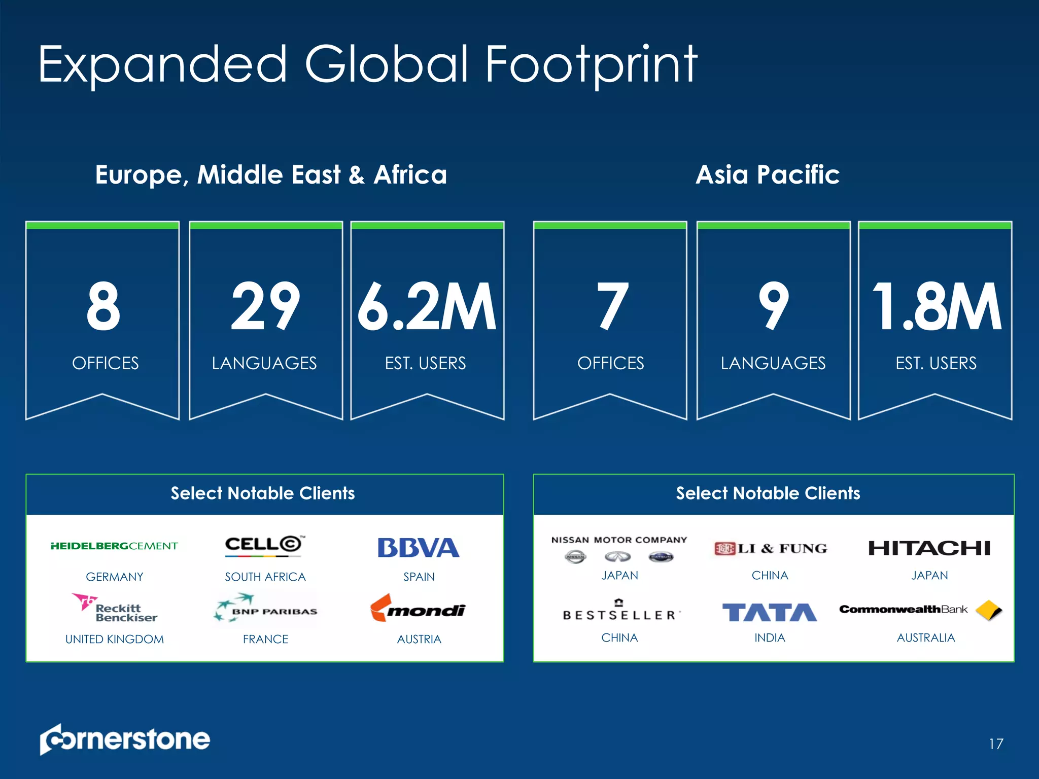 Expanded Global Footprint
17
Europe, Middle East & Africa
Select Notable Clients Select Notable Clients
JAPAN CHINA
AUSTRALIA
JAPAN
INDIACHINA
Asia Pacific
SOUTH AFRICA SPAIN
AUSTRIAFRANCEUNITED KINGDOM
GERMANY
8 29
OFFICES LANGUAGES EST. USERS
7 9 1.8M
OFFICES LANGUAGES EST. USERS
6.2M
 