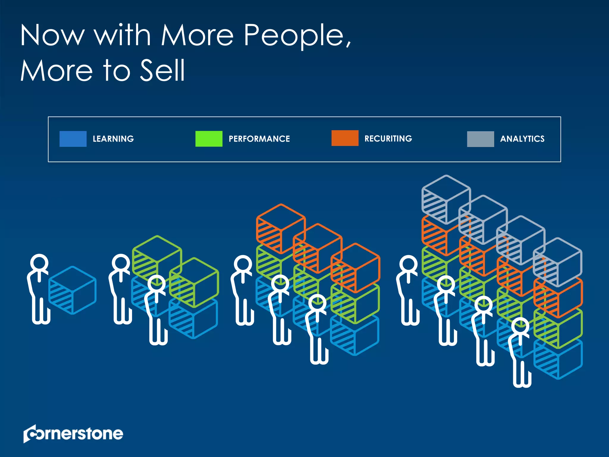 Now with More People,
More to Sell
ANALYTICSLEARNING PERFORMANCE RECURITING
 
