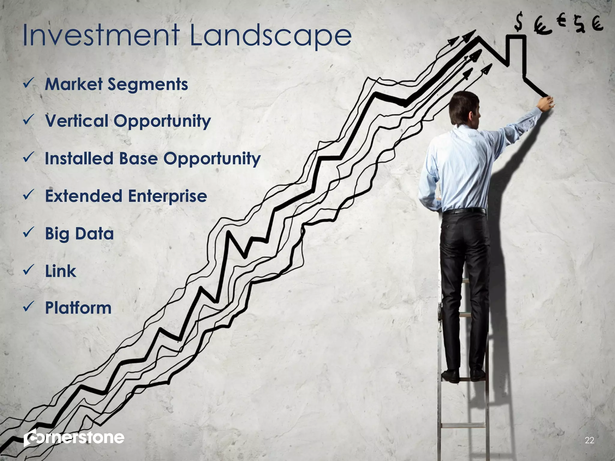 Investment Landscape
ü  Market Segments
ü  Vertical Opportunity
ü  Installed Base Opportunity
ü  Extended Enterprise
ü  Big Data
ü  Link
ü  Platform
22
 