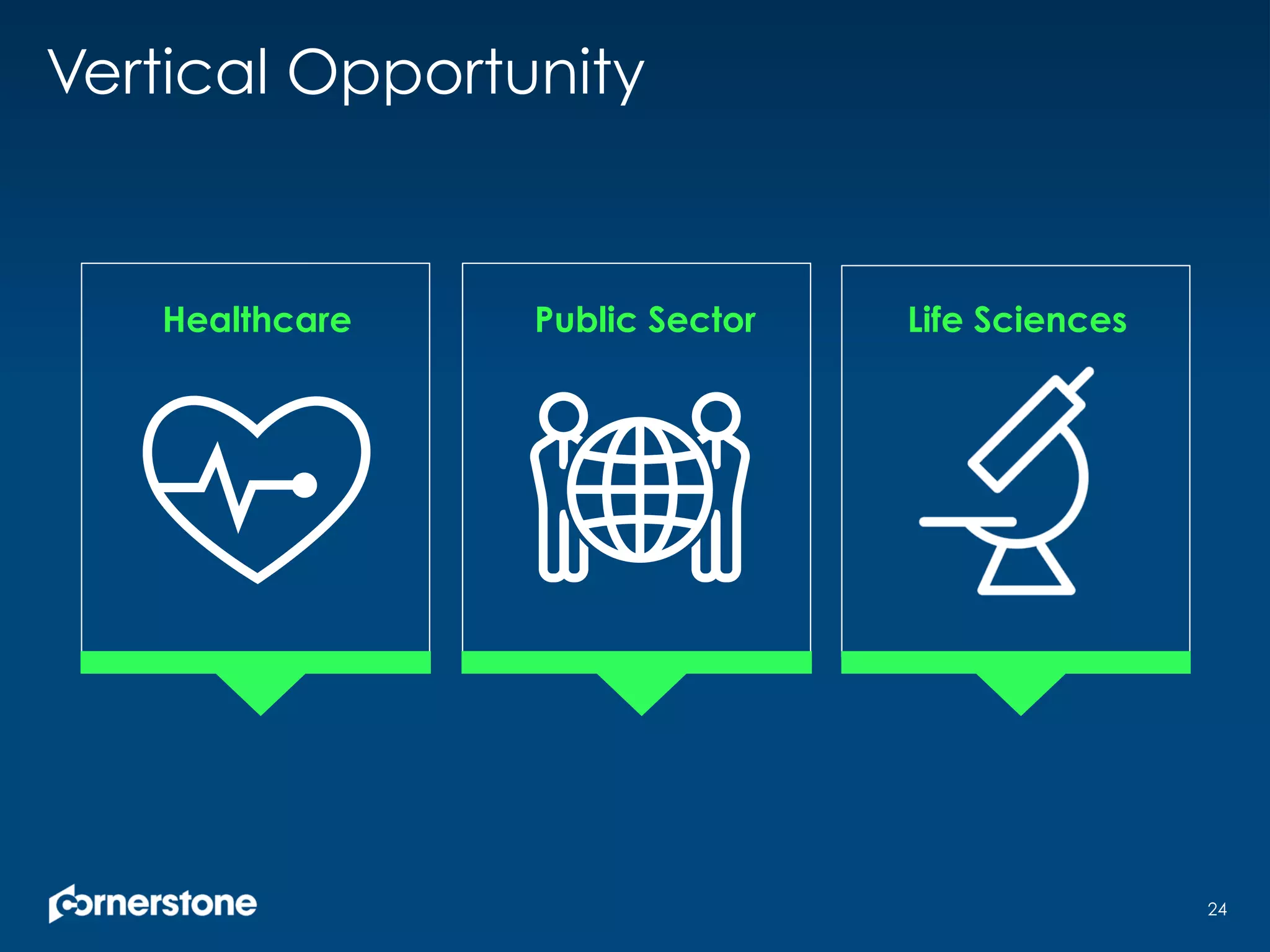 Healthcare
Vertical Opportunity
Public Sector Life Sciences
24
 