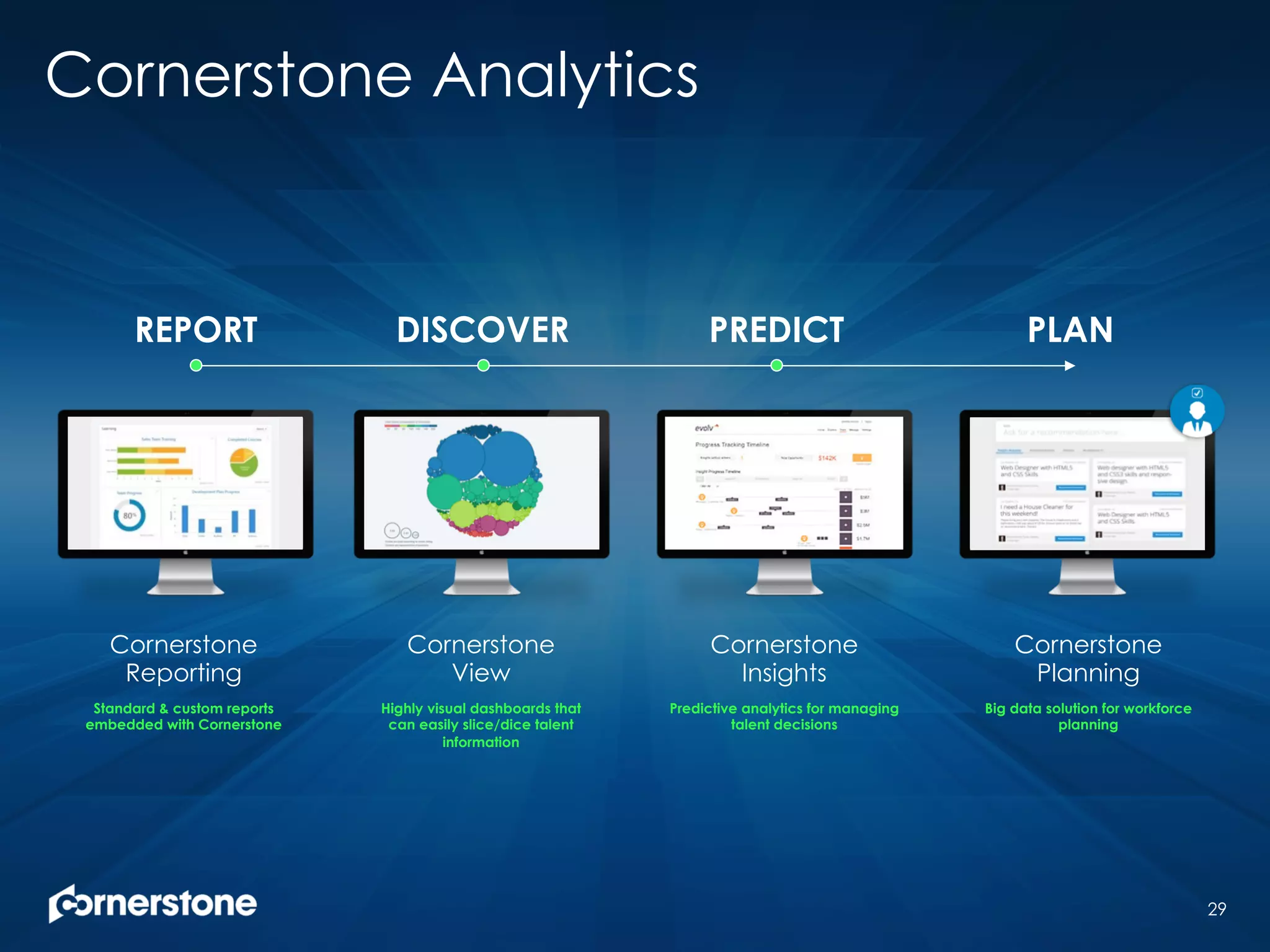 Cornerstone Analytics
29
REPORT DISCOVER PREDICT PLAN
Cornerstone
Reporting
Standard & custom reports
embedded with Cornerstone
Cornerstone
View
Highly visual dashboards that
can easily slice/dice talent
information
Cornerstone
Insights
Predictive analytics for managing
talent decisions
Cornerstone
Planning
Big data solution for workforce
planning
 